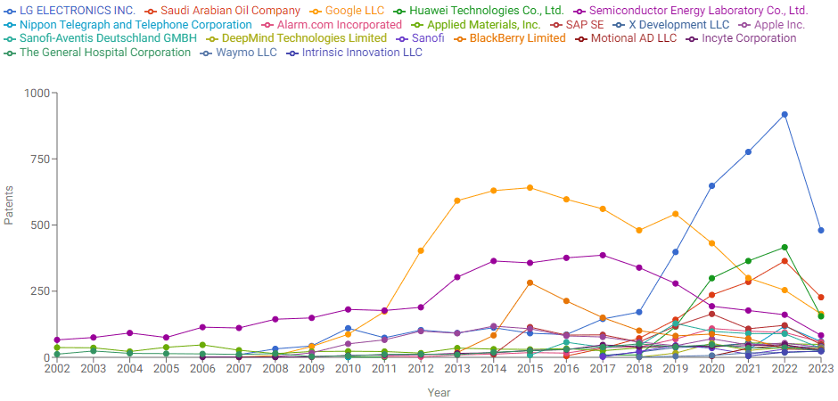 Attorney Customers History