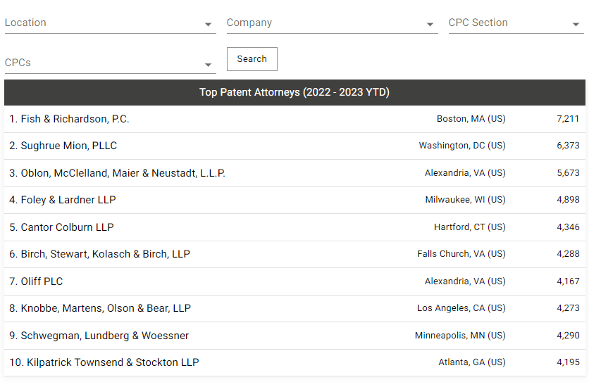 Global Patent Attorneys