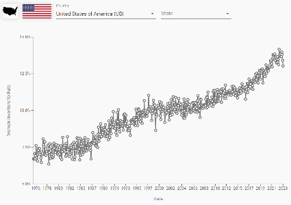 Women Inventorship Rate