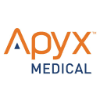 Apyx Medical Corporation