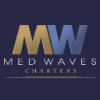 Medwaves, Inc.