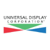 Universal Display Corporation