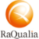 Raqualia Pharma Inc.