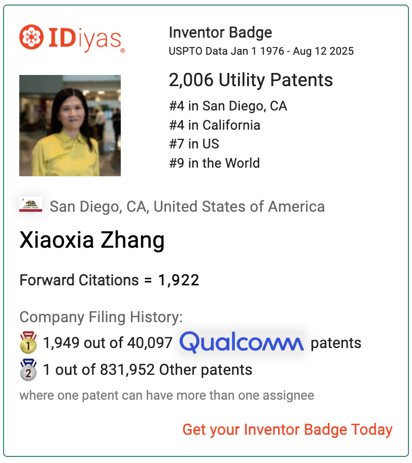 Xiaoxia Zhang